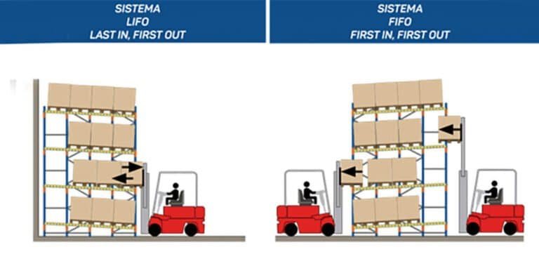 FIFO VS LIFO: Choosing Your Ideal Stock Rotation System