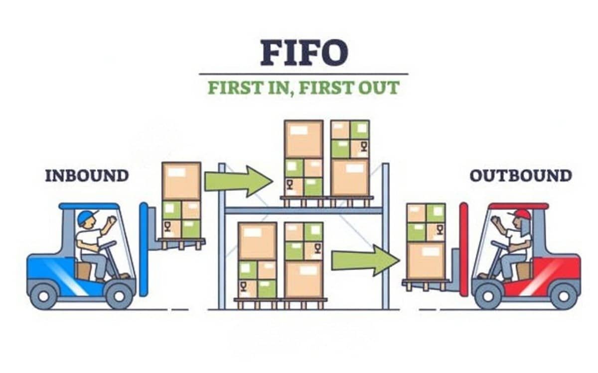 What Is FEFO—and Why Smart Warehouses Are Switching to It?